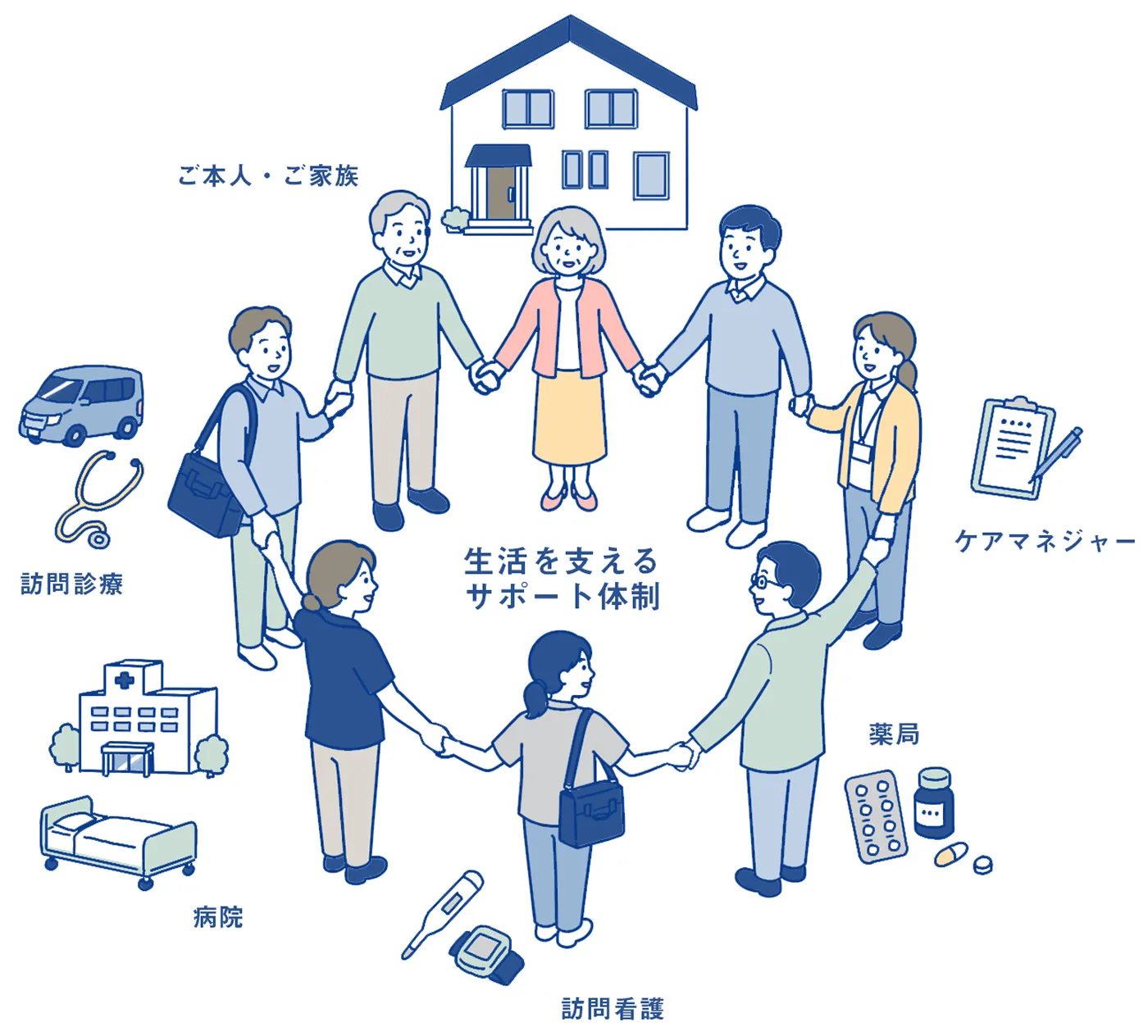 生活を支えるサポート体制